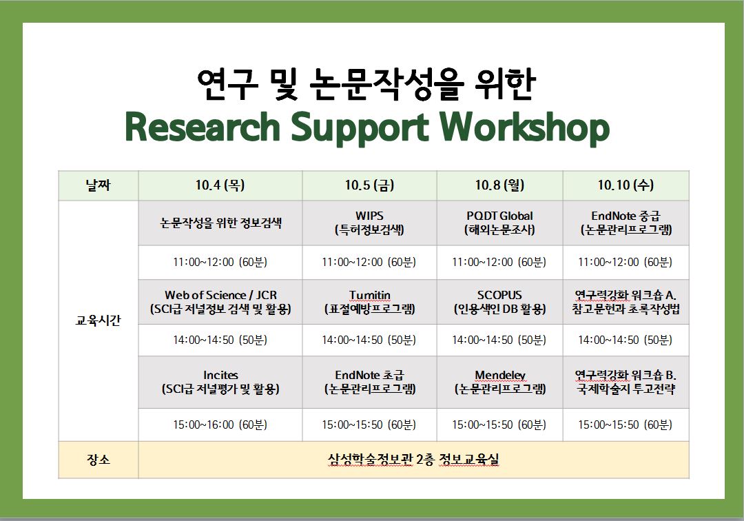 Research Support Workshop