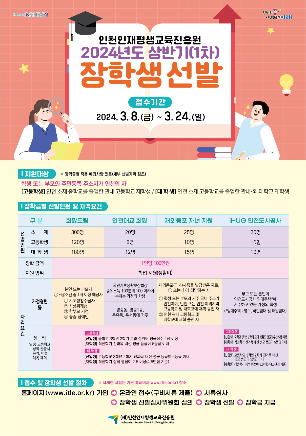 인천 포스터