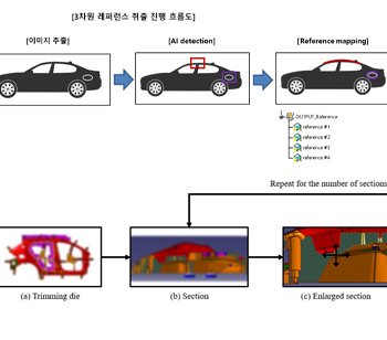 AI 딥러닝 이용한 자동차 금형 CAD 설계도면 자동 검도기술 개발
