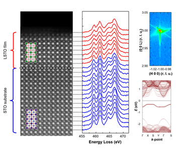 Predicting and demonstrating of hidden metastable phase in transition metal oxide