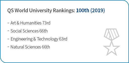 QS World University Rankings: 108th (2018) Art & Humanities 73rd Social Sciences 66th Engineering & Technology 63rd Natural Sciences 66th