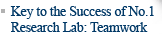 Key to the Success of No.1 Research Lab: Teamwork
