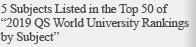 5 Subjects Listed in the Top 50 of "2019 QS World University Rankings by Subject"