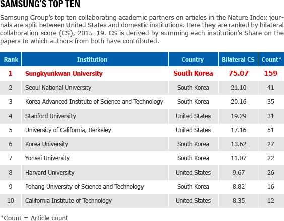 Sungkyun Institute of China Studies (SICS) Named Korea's Best Chinese Research Think Tank